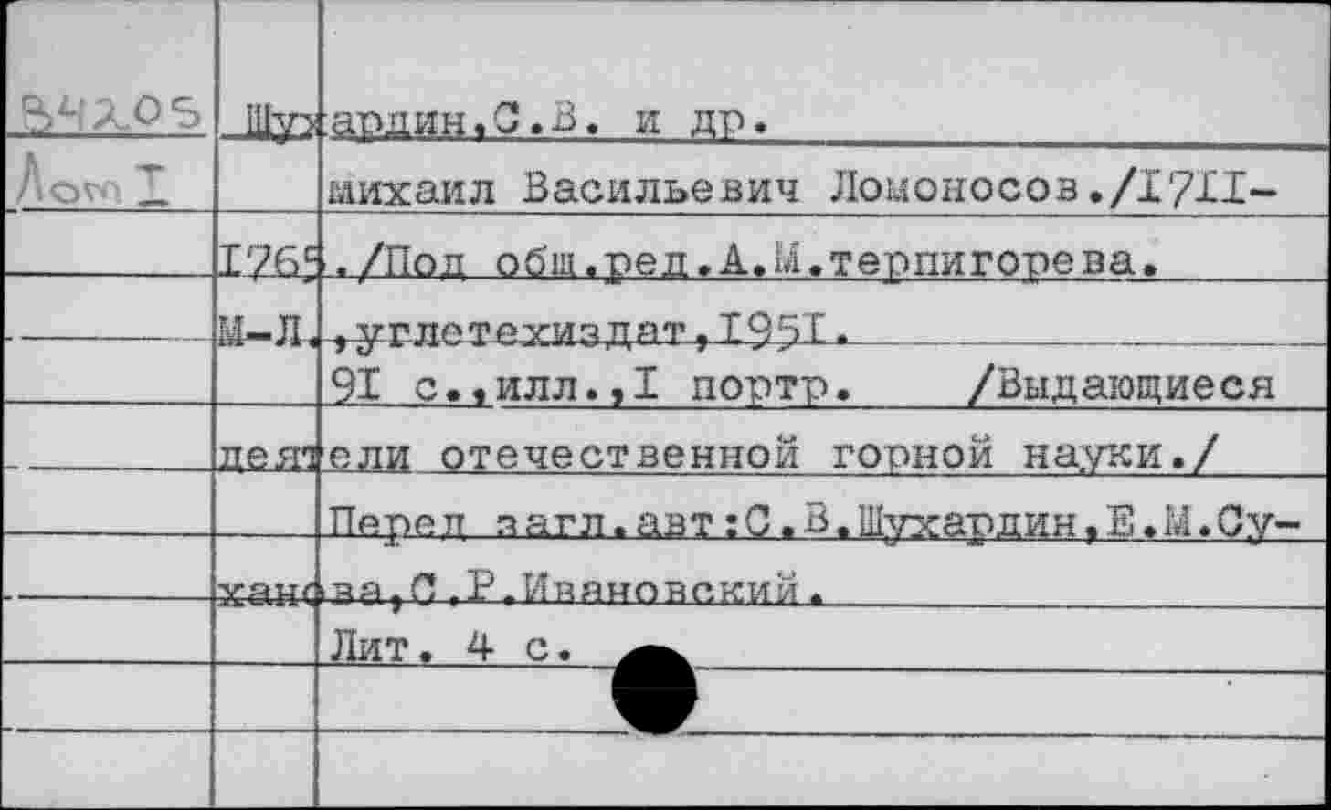 ﻿ВЧХ0 5	Л15О	шшин.С.В. и ДР«	
Лот з.		Михаил Васильевич Ломоносов./1711-
	Т?6.с	./Поп обш.рел.А.М.теппигопева.
—	&-Л,	,углотехиздат,19'?1«	 91 с.,илл.,1 портр.	/Выдающиеся
	пеяа	ели отечественной горной науки./
		Перец в аг л. авт: С. В.Шухардин Р Е.М.Су-
	уягг/	>С гР-Ивановский.
		Лит. 4 с.
		